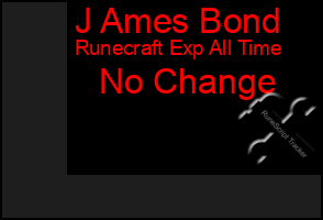 Total Graph of J Ames Bond