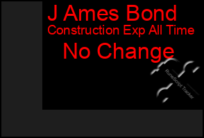 Total Graph of J Ames Bond