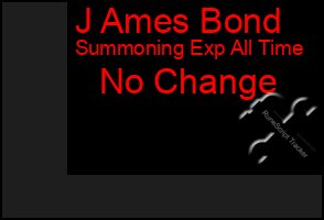 Total Graph of J Ames Bond