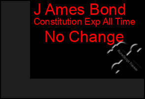 Total Graph of J Ames Bond