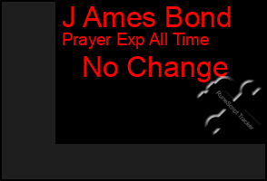 Total Graph of J Ames Bond