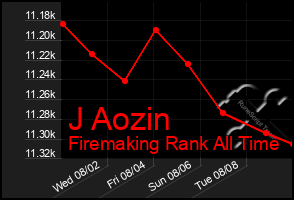 Total Graph of J Aozin