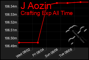 Total Graph of J Aozin