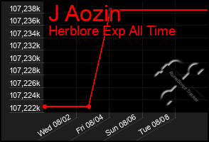 Total Graph of J Aozin