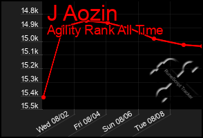 Total Graph of J Aozin