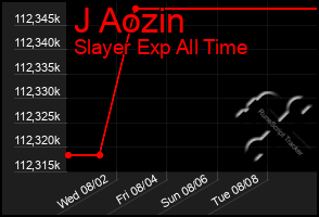 Total Graph of J Aozin