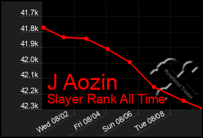 Total Graph of J Aozin