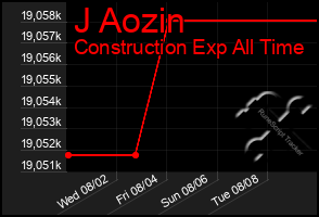 Total Graph of J Aozin