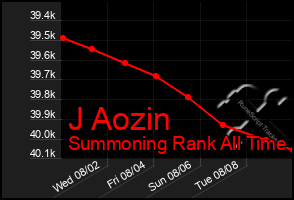 Total Graph of J Aozin