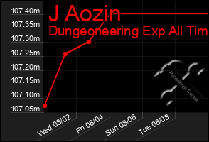 Total Graph of J Aozin