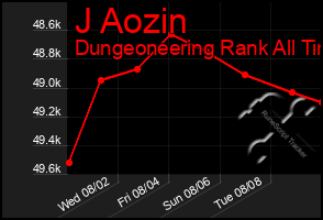 Total Graph of J Aozin