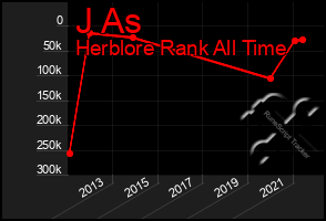 Total Graph of J As