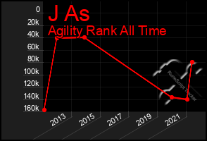 Total Graph of J As