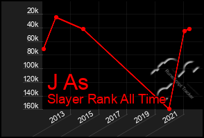 Total Graph of J As