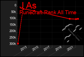 Total Graph of J As