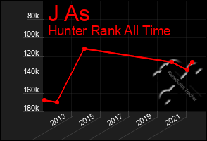 Total Graph of J As