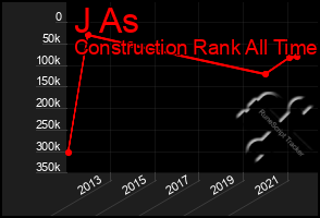 Total Graph of J As