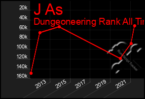 Total Graph of J As