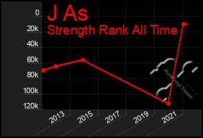 Total Graph of J As