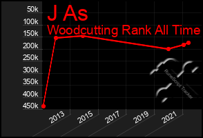 Total Graph of J As