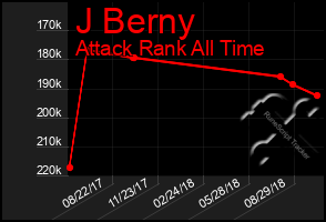 Total Graph of J Berny