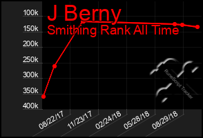 Total Graph of J Berny