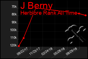 Total Graph of J Berny