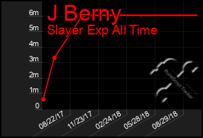 Total Graph of J Berny