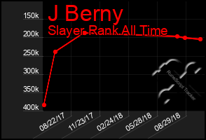 Total Graph of J Berny