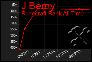 Total Graph of J Berny