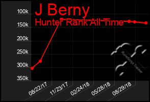 Total Graph of J Berny