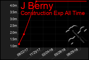 Total Graph of J Berny