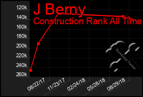 Total Graph of J Berny