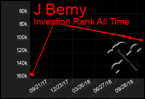 Total Graph of J Berny