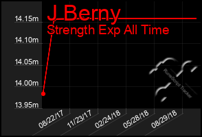 Total Graph of J Berny