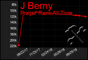 Total Graph of J Berny