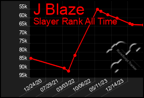 Total Graph of J Blaze