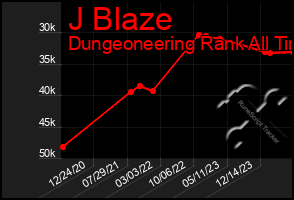 Total Graph of J Blaze