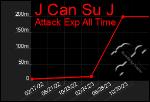 Total Graph of J Can Su J