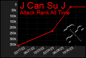 Total Graph of J Can Su J