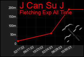 Total Graph of J Can Su J