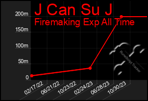 Total Graph of J Can Su J