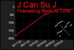 Total Graph of J Can Su J