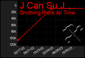 Total Graph of J Can Su J