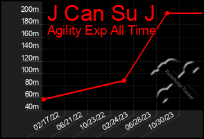 Total Graph of J Can Su J