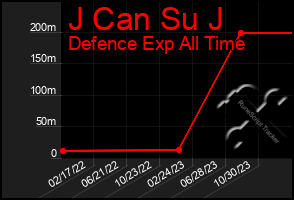 Total Graph of J Can Su J