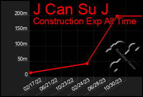 Total Graph of J Can Su J