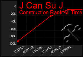 Total Graph of J Can Su J