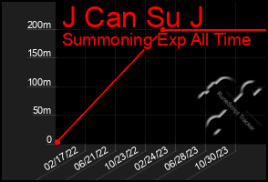 Total Graph of J Can Su J