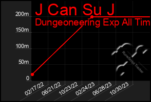 Total Graph of J Can Su J